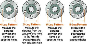 Bolt Circle